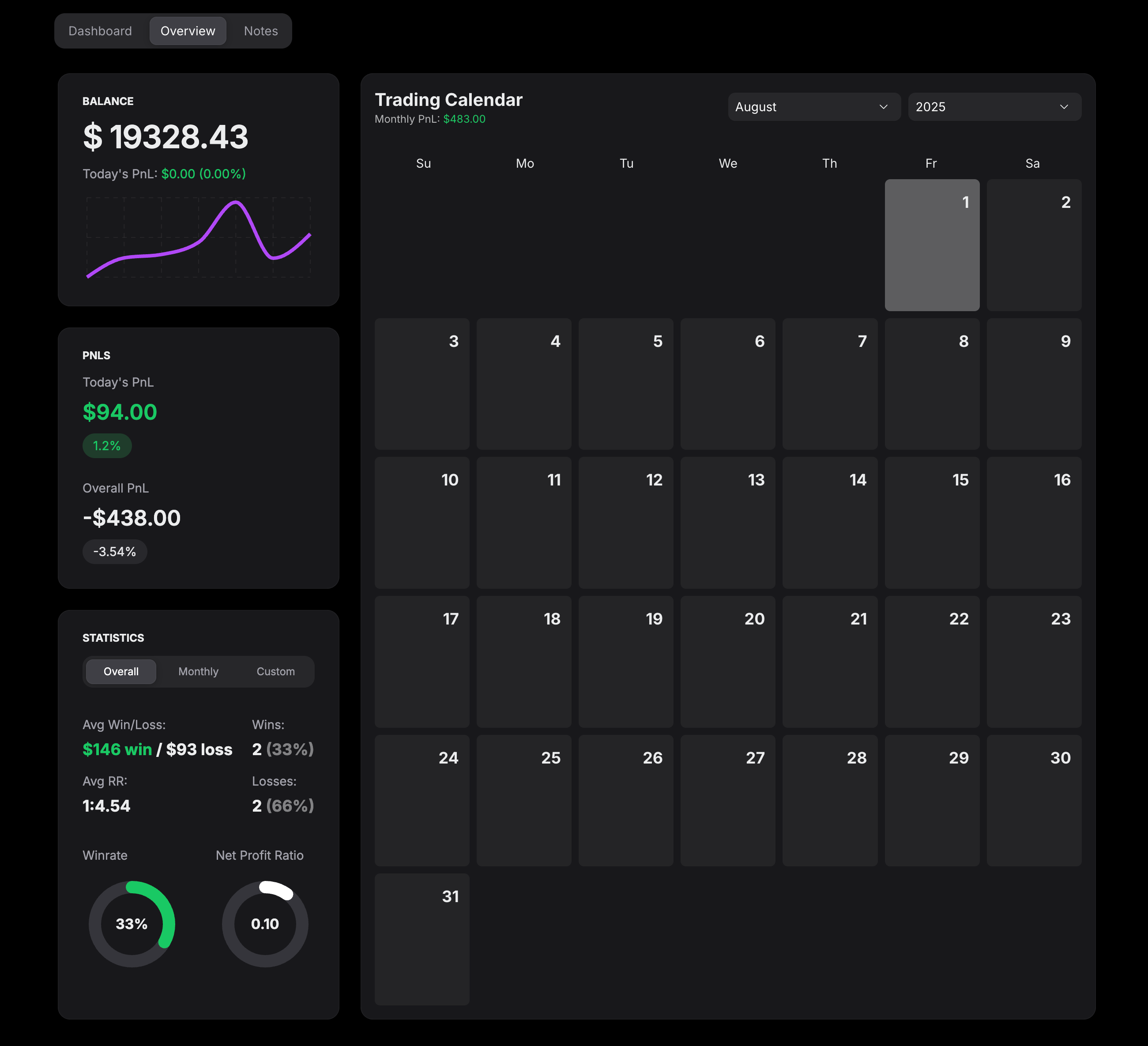Trading Journal Dashboard